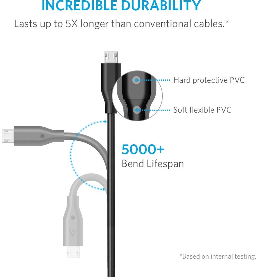 ANKER 1.8m MicroUSB kabel 3
