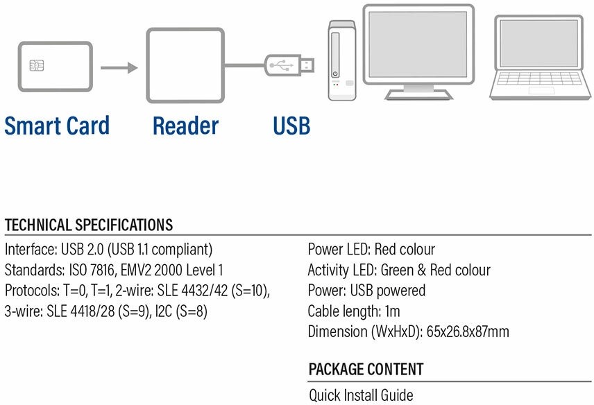 ACT AC6015 USB Smart Card ID reader 4