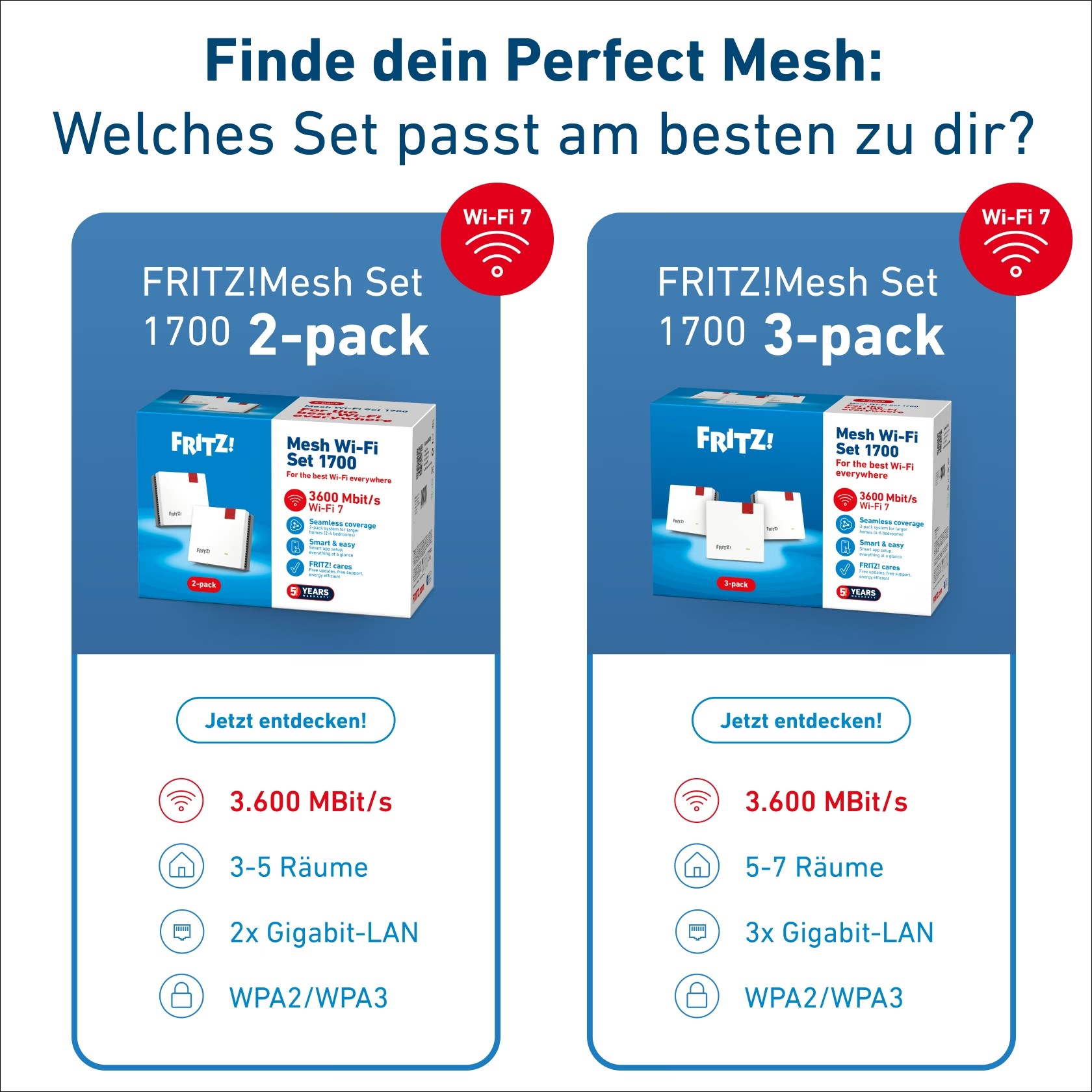 Fritz Fritz!Mesh Set 1700, 2 stuks 3