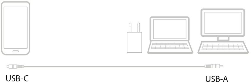 ACT AC3094 USB-A naar USB-C 1m 3